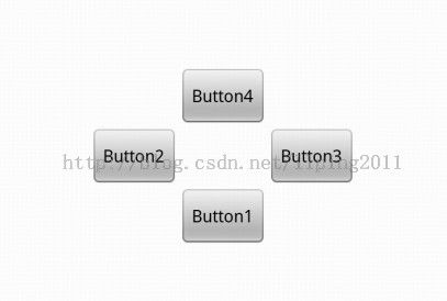 [置顶] Android系统五大布局详解Layout