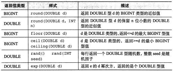 Hive[6] HiveQL 查询