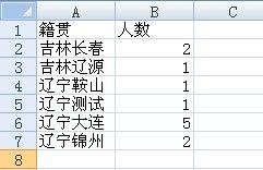 OWC组件生成Excel数据表