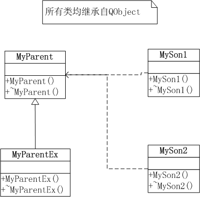 关于Qt半自动内存管理的思考及实验