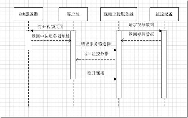 捕获