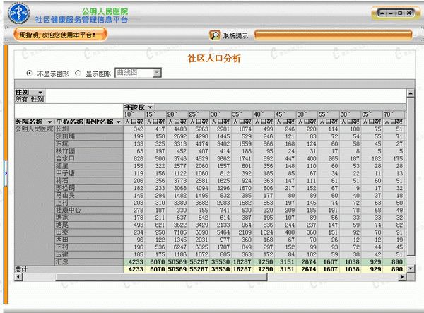 福田区卫生局社区信息平台