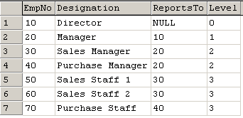 asp.net Hierarchical Data