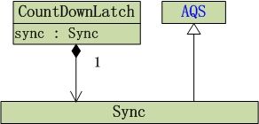 Java多线程系列--“JUC锁”09之 CountDownLatch原理和示例