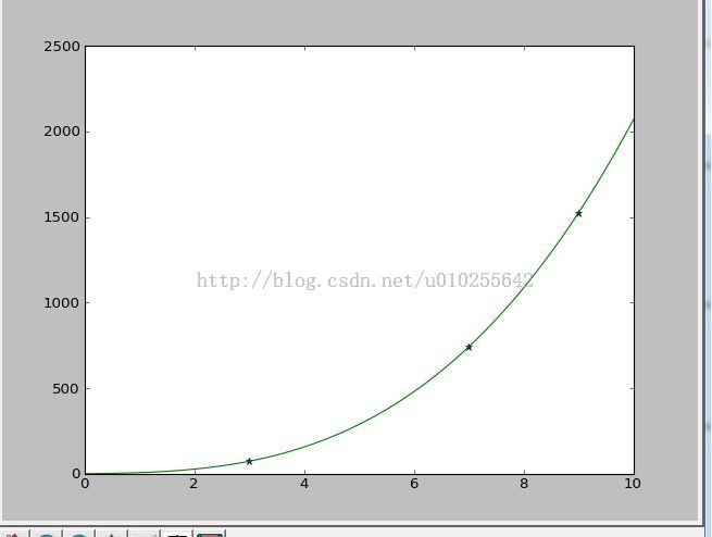 数学之路(3)-机器学习(3)-机器学习算法-最小二乘法与回归[4]