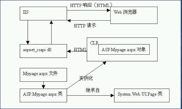 ISAPI 的魅力