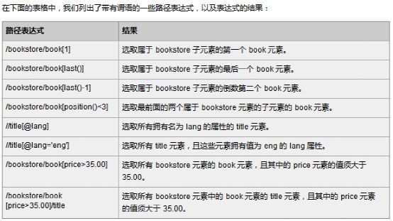 PHP中XPATH 实现xml及html文件快速解析（附xml做小型数据库实现六级单词快速查询实例）