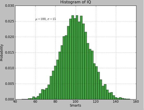 matplotlib.pyplot