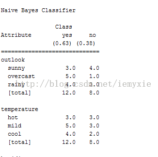 数据挖掘算法学习（三）NaiveBayes算法