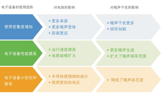 村田噪声抑制基础教程-第一章 需要EMI静噪滤波器的原因-5