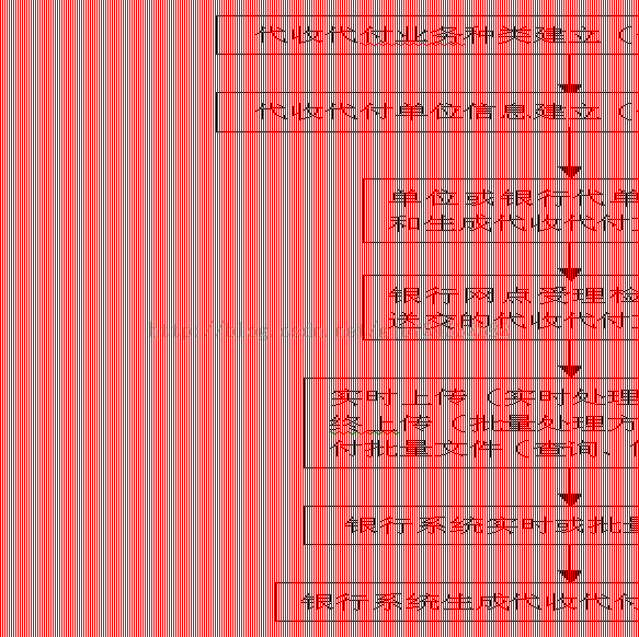 ：外围系统业务知识入门