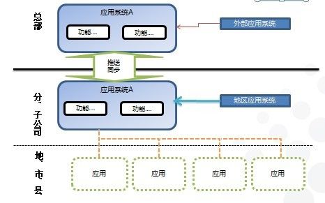 软件架构设计