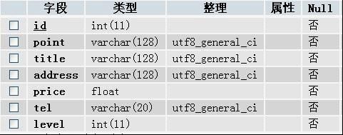 如何利用【百度地图API】，制作房产酒店地图？（下）——结合自己的数据库