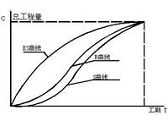 信息系统项目管理师2009年上午试题分析与解答