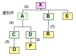 ERP的核心技术之BOM介绍