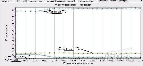 Windows性能计数器2