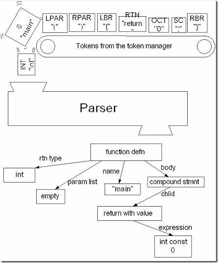 Lucene学习总结之八：Lucene的查询语法，JavaCC及QueryParser