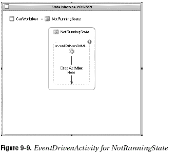 Pro WF Windows Workflow in NET3 -- 学习笔记 -- 状态机 -- 汽车驾驶操作示例