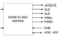 ~Datasheet - Nand