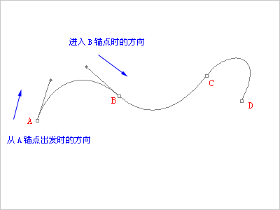 PS钢笔工具用法详解