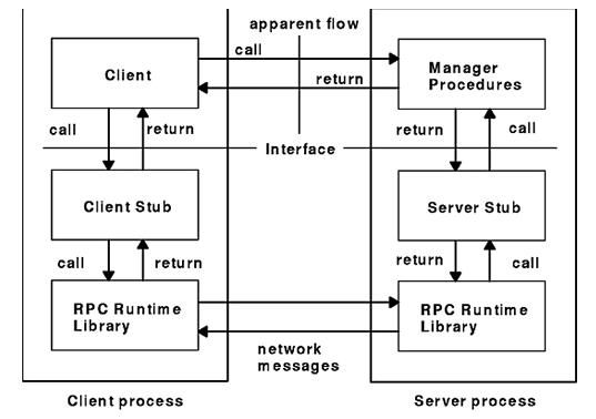 简单的RPC java实现