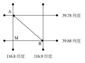 地理空间距离计算优化