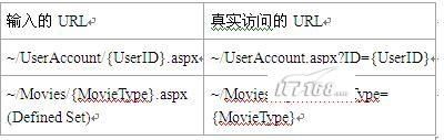 在ASP.NET中如何实现和利用URL重写