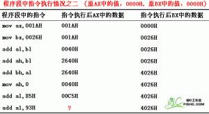 寄存器（CPU工作原理）02 - 零基础入门学习汇编语言07