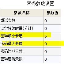 密码策略限制最大与最小长度