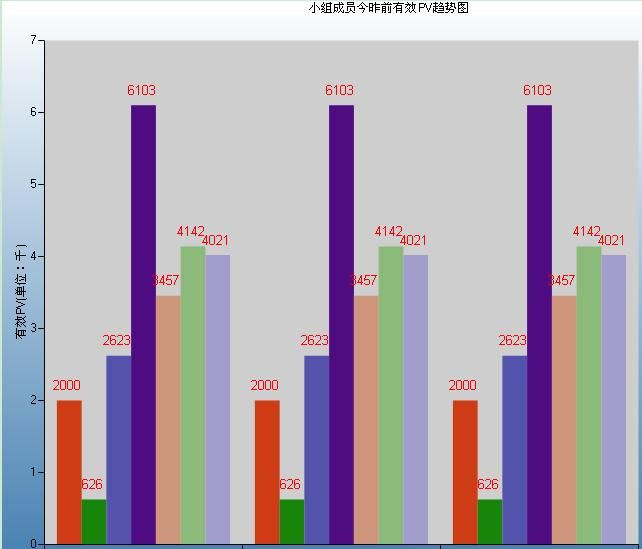 利用HttpWebRequest自动抓取51la统计数据