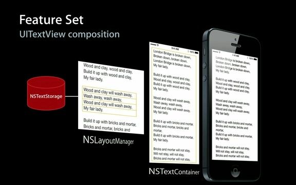 TextKit学习（三）NSTextStorage，NSLayoutManager，NSTextContainer和UITextView