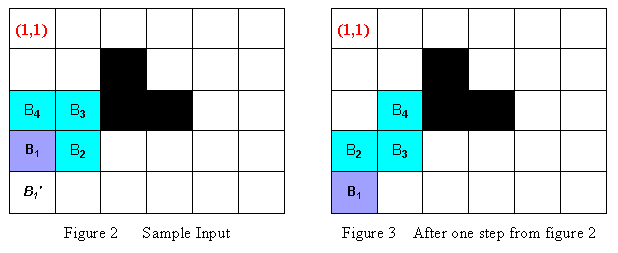 Holedox Moving （zoj 1361 poj 1324）bfs