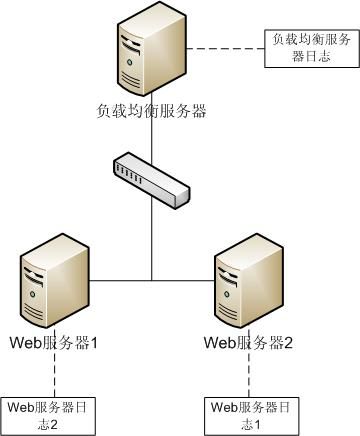 颠覆传统-面向对象的设计思想（牛刀小试）