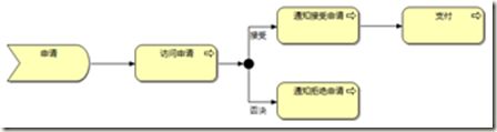 image 企业架构研究总结(43)——企业架构与建模之ArchiMate详述(下)_第11张图片