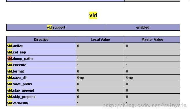 debian安装vld来查看Opcode,PHP调优。