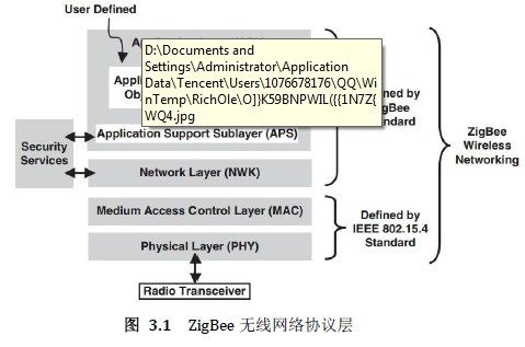 CC2530zigbee技术-简介协议栈