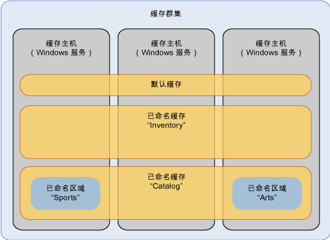 Windows Server AppFabric 相关资料