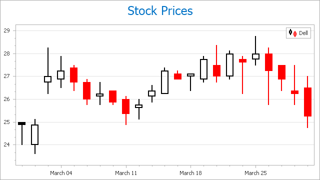 ChartConlrol二维图表类型