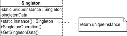 探究 Singleton 设计模式（构建分布式应用程序）