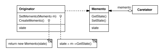 极速理解设计模式系列：19.备忘录模式(Memento Pattern)