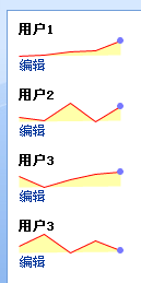 使用jQuery为数据视图添加图表显示