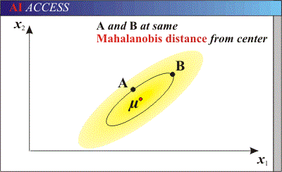 关于Mahalanobis距离的笔记