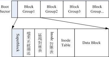 Linux随笔-鸟哥Linux基础篇学习总结（全）