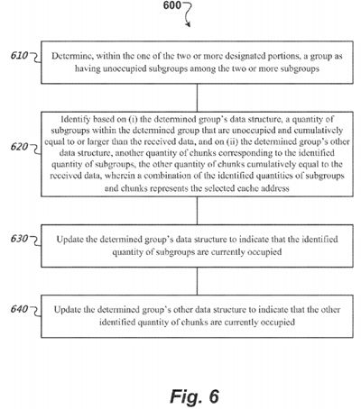 Low overhead memory space management