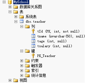 MSSQLSERVER数据库- 约束