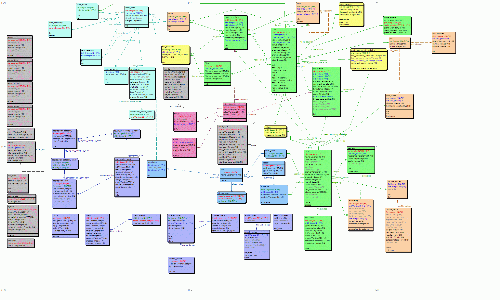 Drupal5RC1_Database_0