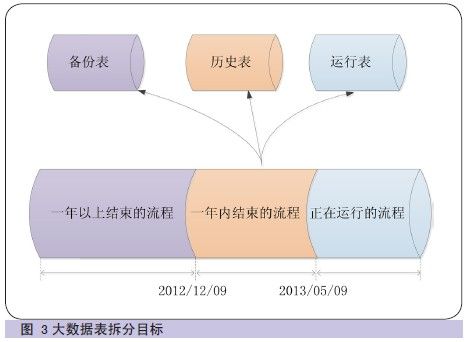 大数据迁移实践之路