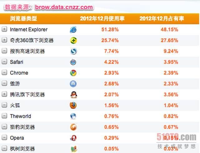 HTML5、CSS3与响应式Web设计入门(1)