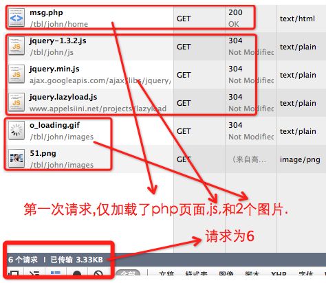 图片延迟加载:lazyLoad.js