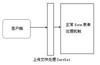 Jive论坛系统完整分析